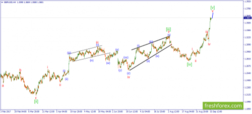 forex-wave-18-09-2017-2.png