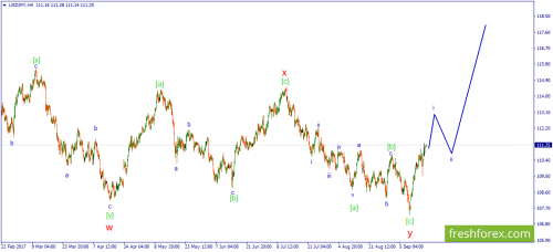 forex-wave-18-09-2017-3.png