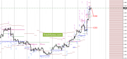forex-option-analysis-18-09-2017-4.png