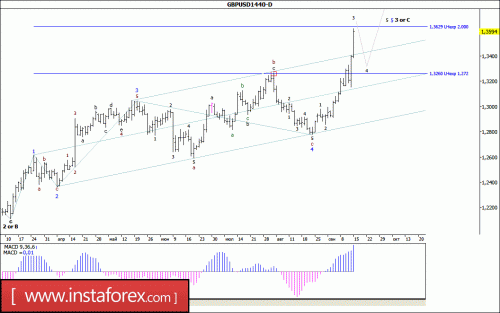forex-wave-analysis-weekly-18-09-2017-2.gif