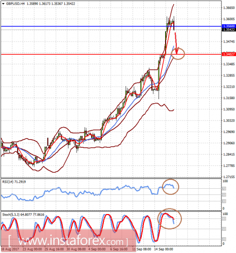 forex-prognosis-18-09-2017-2.png