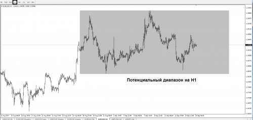 forex-eurusd-18-09-2017-2.png