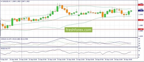 forex-fundamental-analysis-19-09-2017-1.jpg