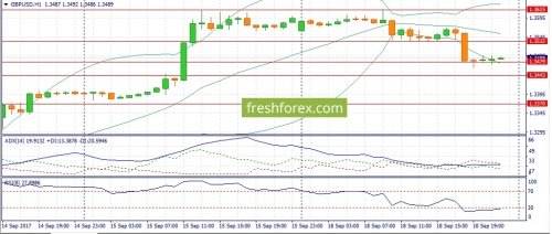 forex-fundamental-analysis-19-09-2017-2.jpg