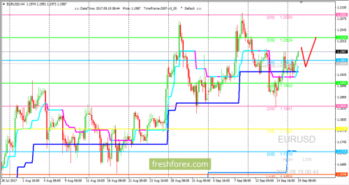 forex-trading-19-09-2017-1.png