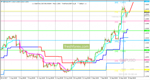 forex-trading-19-09-2017-2.png