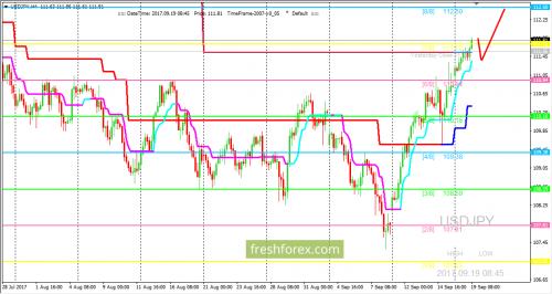 forex-trading-19-09-2017-3.png