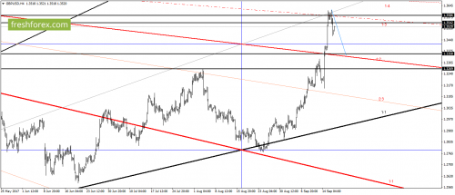 forex-gann-19-09-2017-3.png