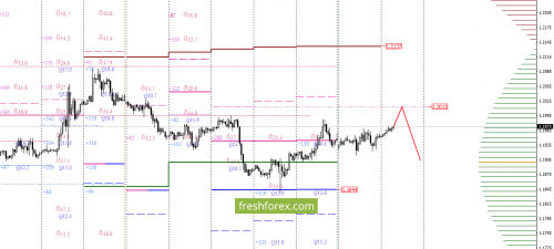 forex-option-analysis-19-09-2017-1.png