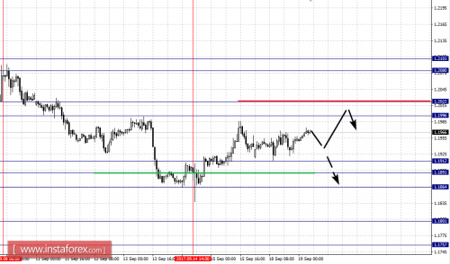 forex-fractal-analysis-19-09-2017-1.png