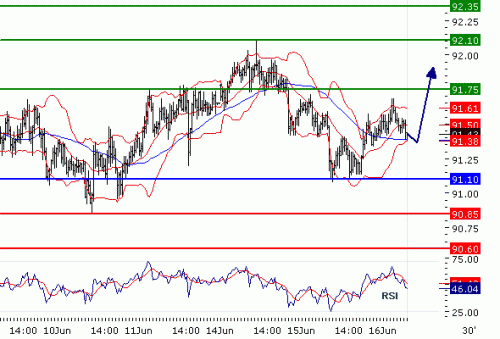 USDJPY20100616.GIF