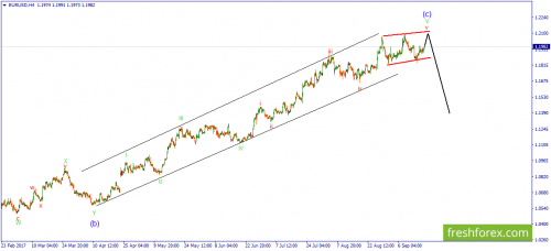 forex-wave-19-09-2017-1.png