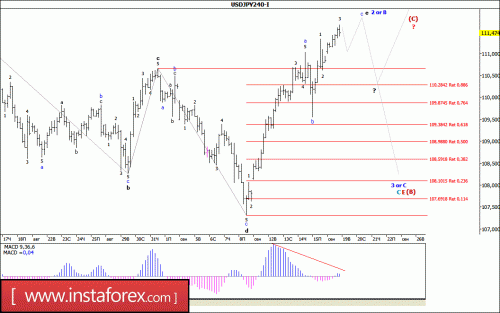 forex-wave-analysis-19-09-2017-4.gif