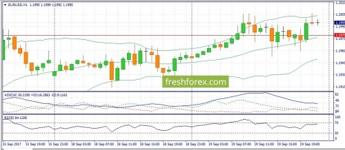 forex-fundamental-analysis-20-09-2017-1.jpg