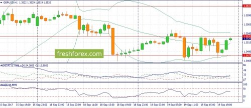 forex-fundamental-analysis-20-09-2017-2.jpg