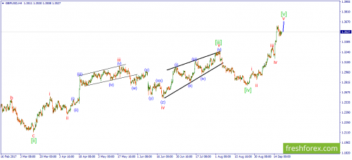 forex-wave-20-09-2017-2.png