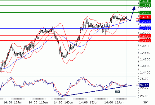 GBPUSD20100616.GIF