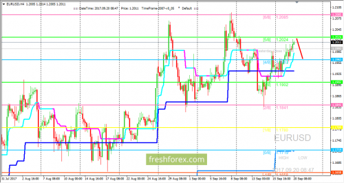 forex-trading-20-09-2017-1.png