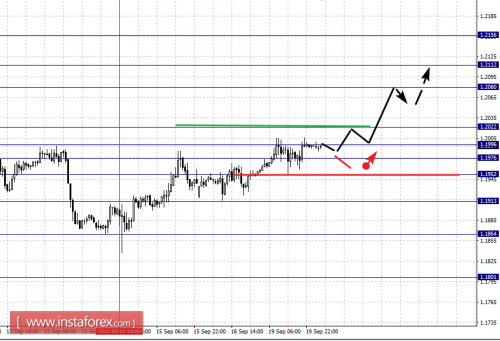 forex-fractal-analysis-20-09-2017-1.png