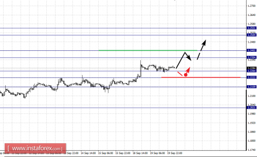 forex-fractal-analysis-20-09-2017-5.png