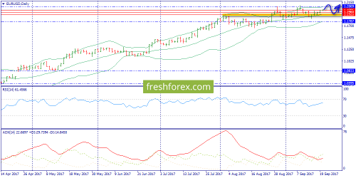 forex-trend-20-09-2017-1.png