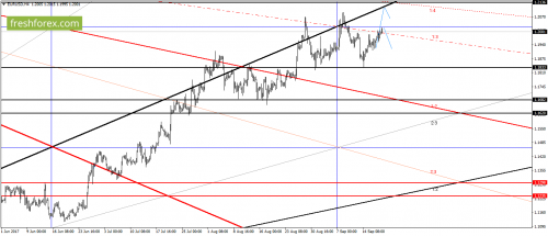 forex-gann-20-09-2017-1.png