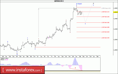 forex-wave-analysis-20-09-2017-2.gif