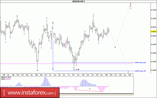 forex-wave-analysis-20-09-2017-3.gif