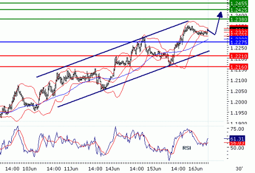 EURUSD20100616.GIF