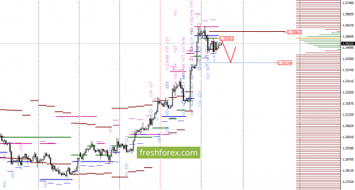 forex-option-analysis-20-09-2017-4.png