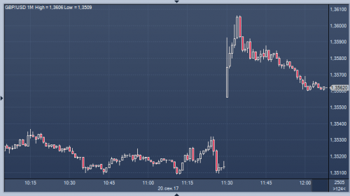 forex-trading-cfd-futures-20-09-2017.png