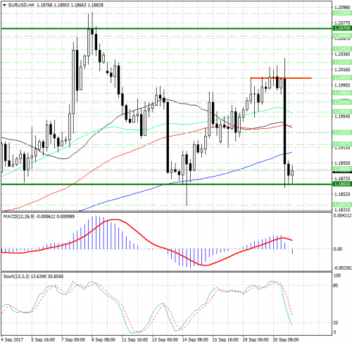 forex-analysis-eurusd-21-09-2017.png