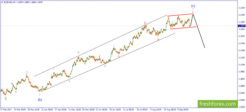 forex-wave-21-09-2017-1.png