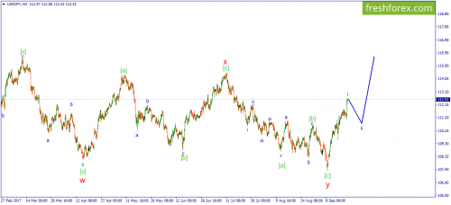 forex-wave-21-09-2017-3.png