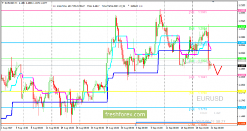 forex-trading-21-09-2017-1.png