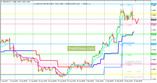 forex-trading-21-09-2017-2.png