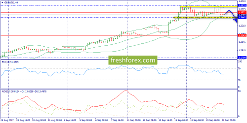 forex-trend-21-09-2017-5.png