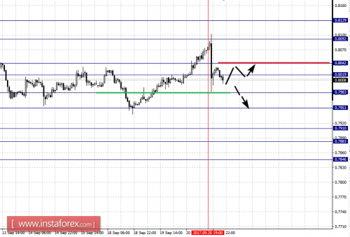 forex-fractal-analysis-21-09-2017-6.png