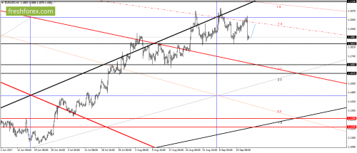 forex-gann-21-09-2017-1.png