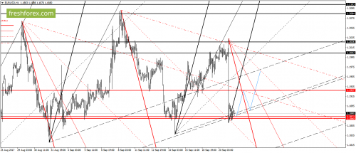 forex-gann-21-09-2017-2.png