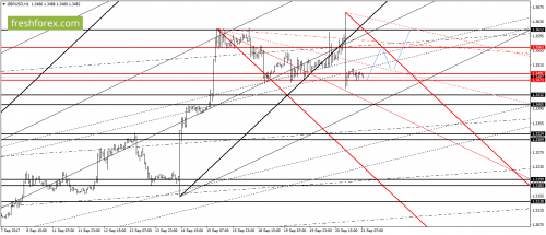 forex-gann-21-09-2017-4.png