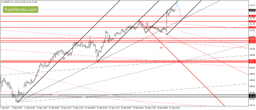 forex-gann-21-09-2017-6.png