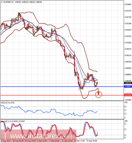 forex-prognosis-21-09-2017-2.png