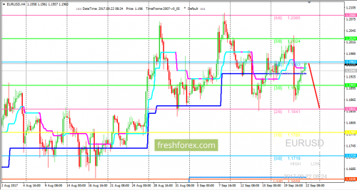 forex-trading-22-09-2017-1.png