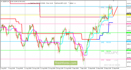 forex-trading-22-09-2017-3.png