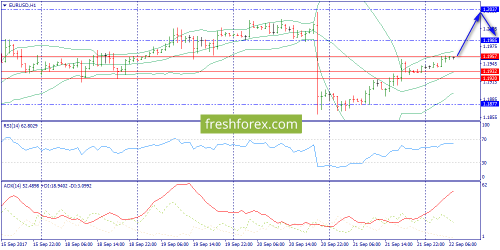 forex-trend-22-09-2017-3.png