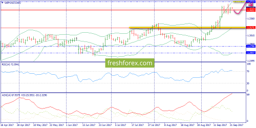 forex-trend-22-09-2017-4.png