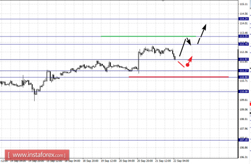 forex-fractal-analysis-22-09-2017-4.png