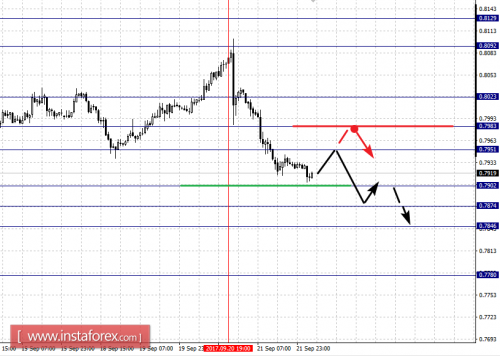 forex-fractal-analysis-22-09-2017-6.png