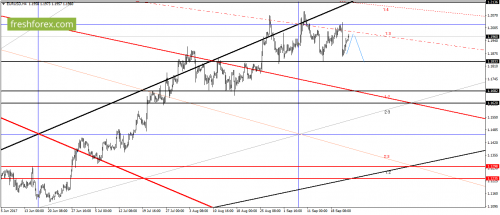forex-gann-22-09-2017-1.png